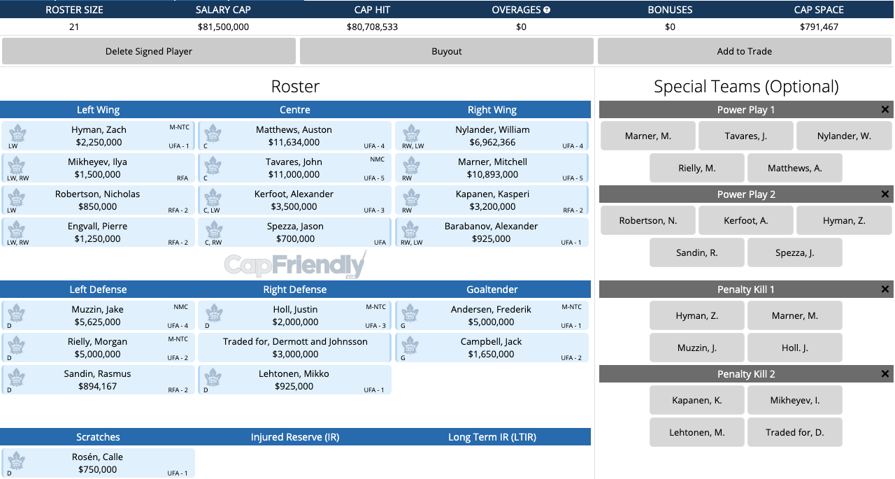81.5 Cap, trade Dermott and Johnsson.png