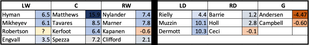 TOR First Game Back Line Combos (GAR)